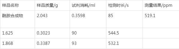 卡爾費(fèi)休水分儀進(jìn)樣測定己內(nèi)酰胺合成物中的水分