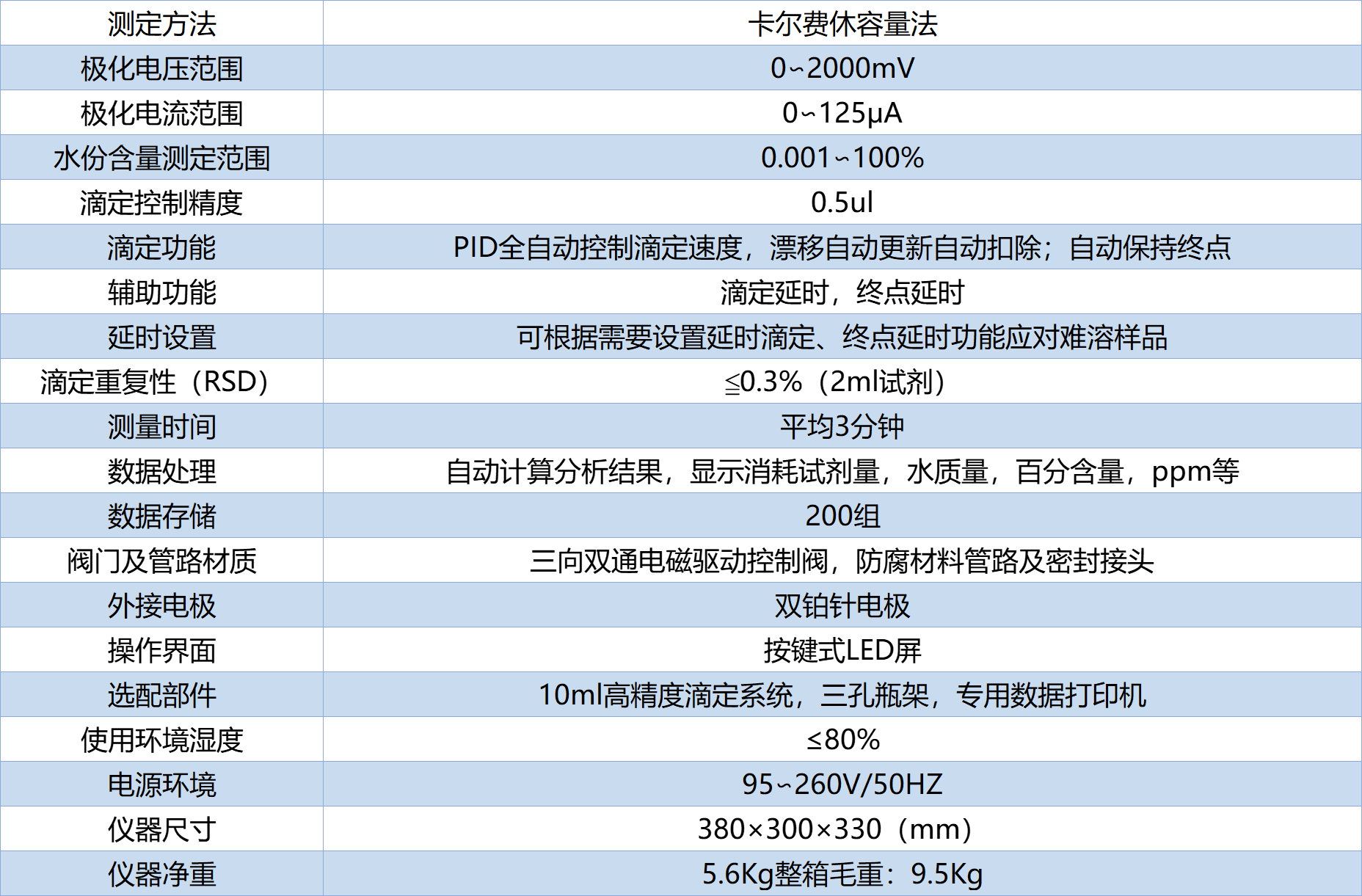 技術參數(shù)