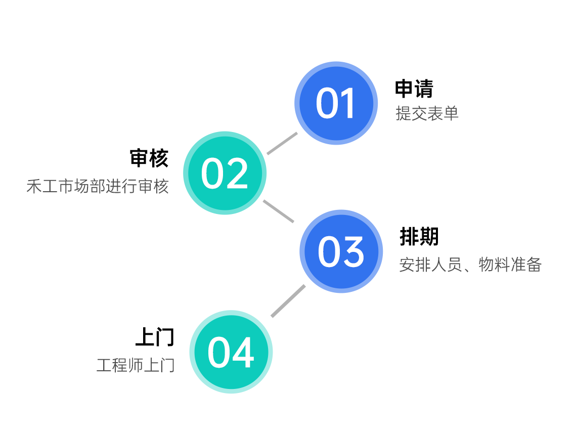 上海禾工儀器2025年全國巡回服務啟動！廣東站巡回報名